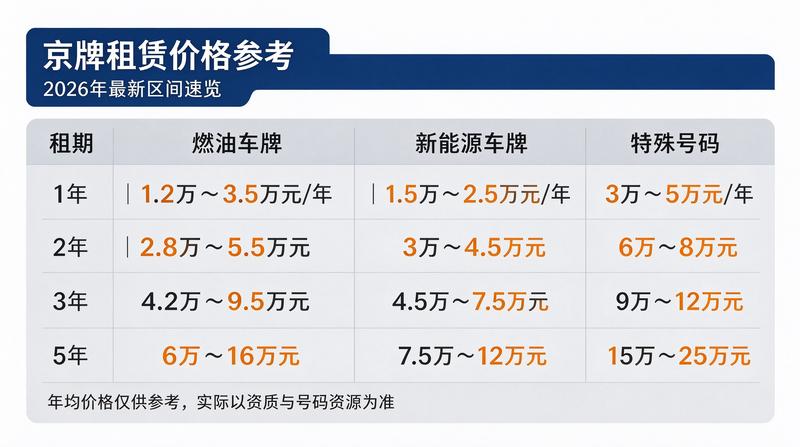 新能源车指标变化