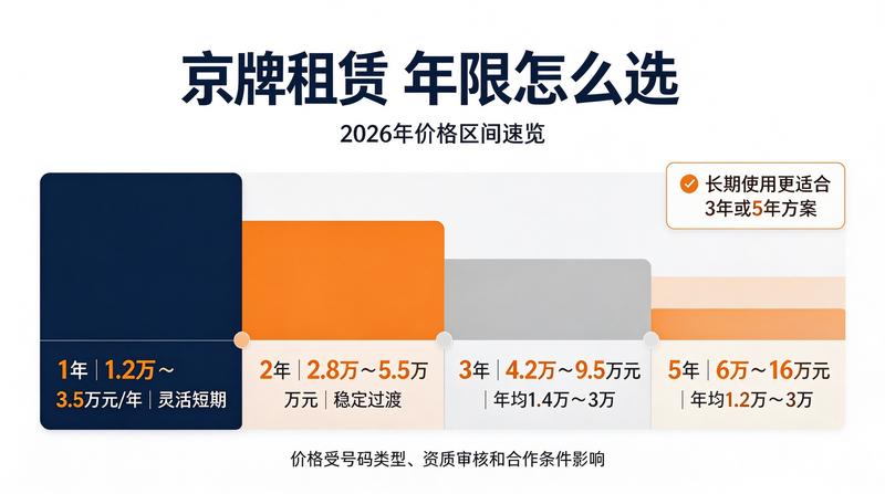 资深顾问